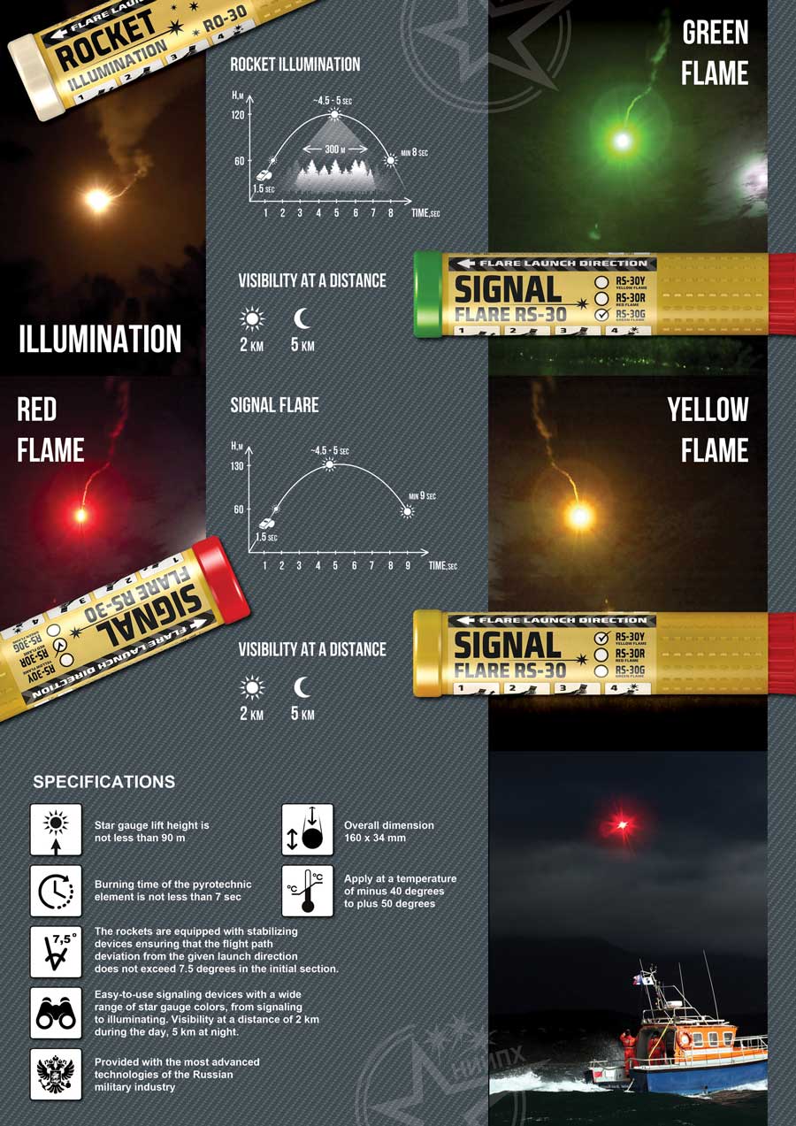 SignalFlares